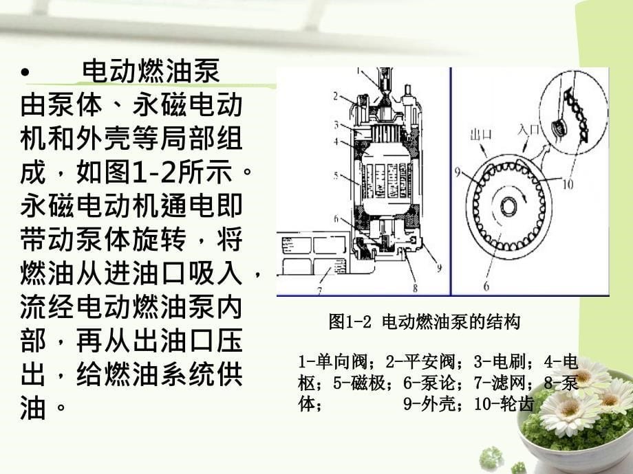 执行器的结构与工作原理PPT课件_第5页