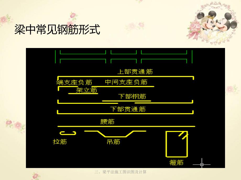 梁平法施工图识图及计算_第4页