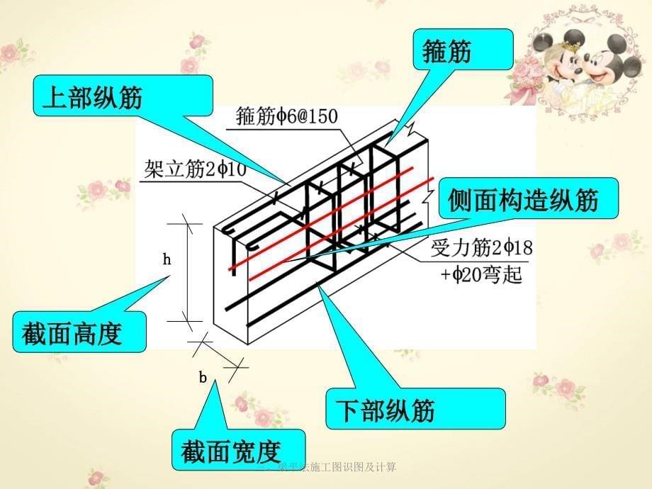 梁平法施工图识图及计算_第5页