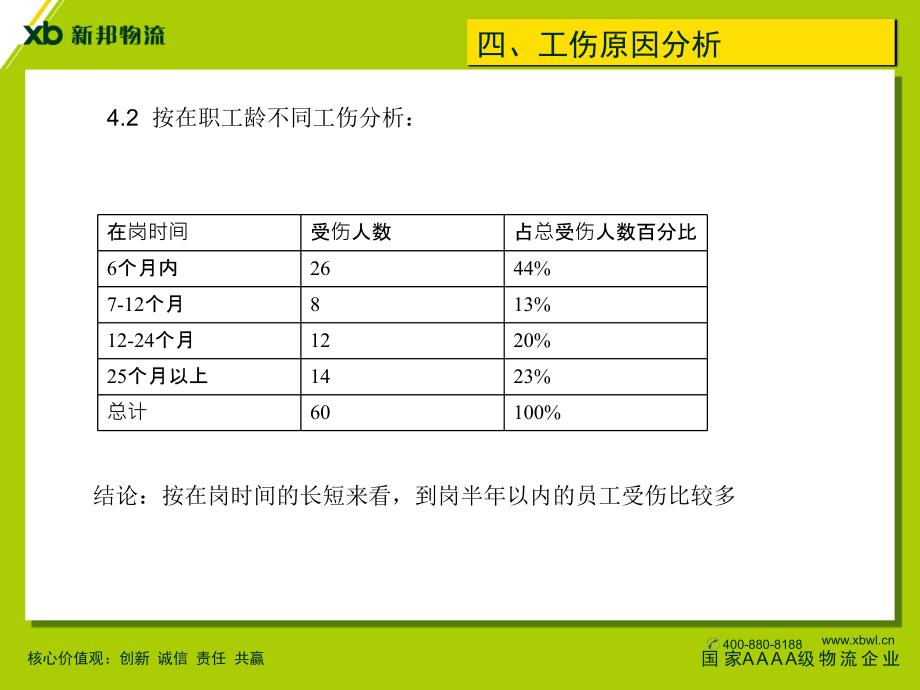 安全操作防御性手册.ppt_第4页