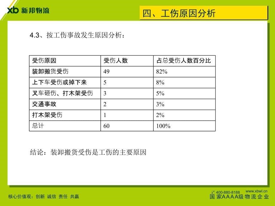 安全操作防御性手册.ppt_第5页