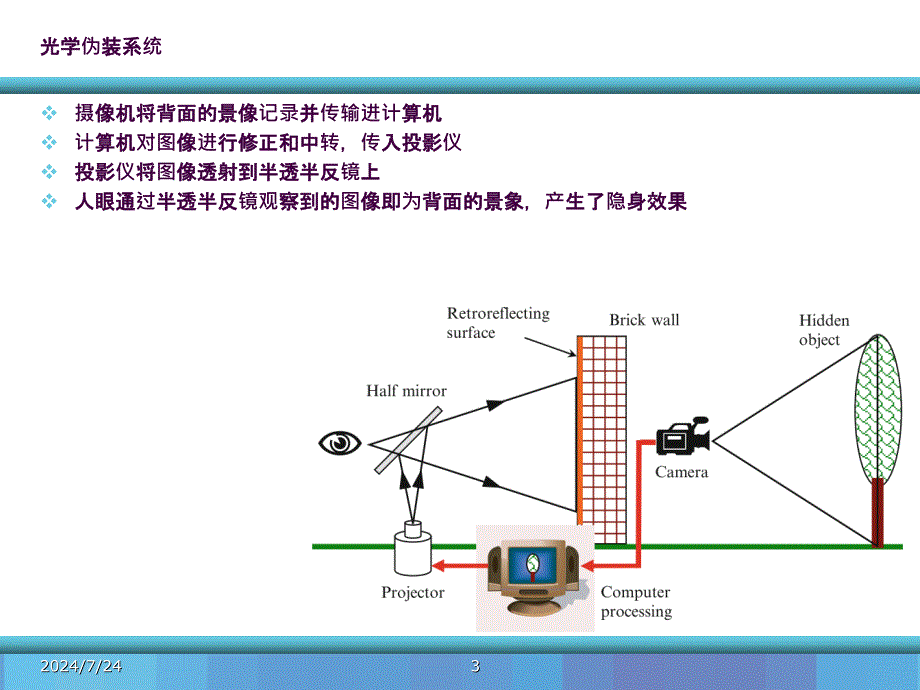 光学隐身技术ppt课件_第3页