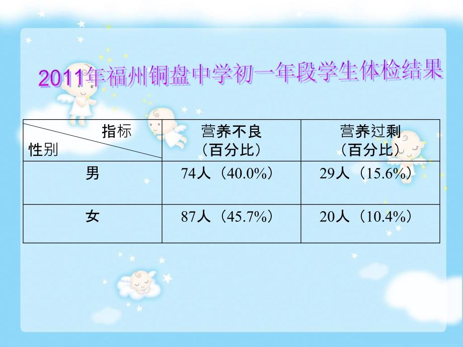 第三节关注合理营养与食品安全_第4页