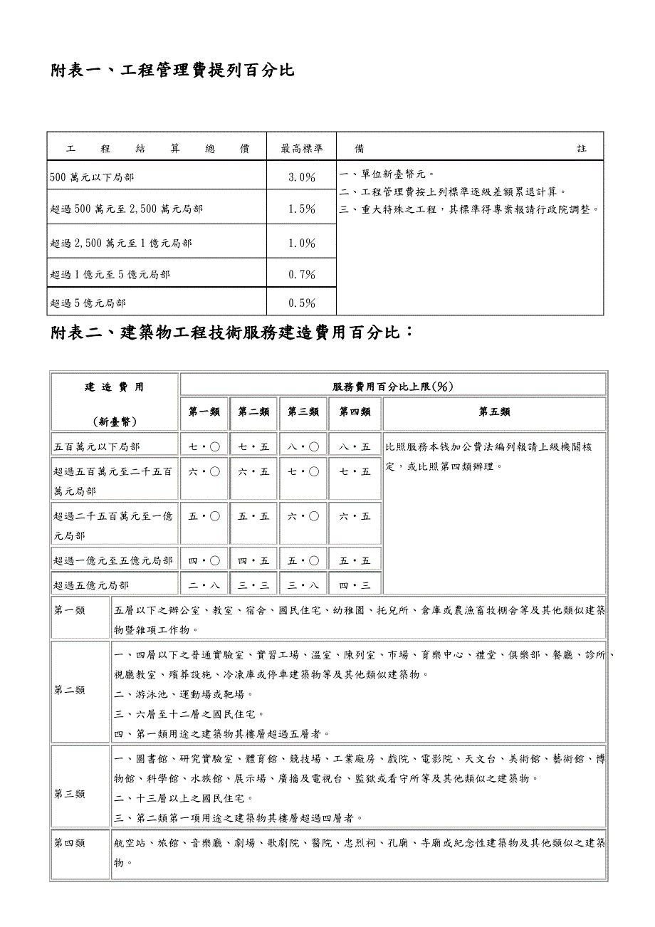 工程结算总价_第1页