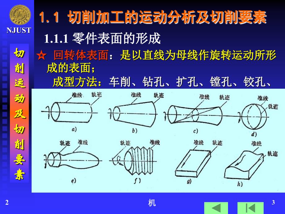 金属切削基础知识课堂PPT_第3页