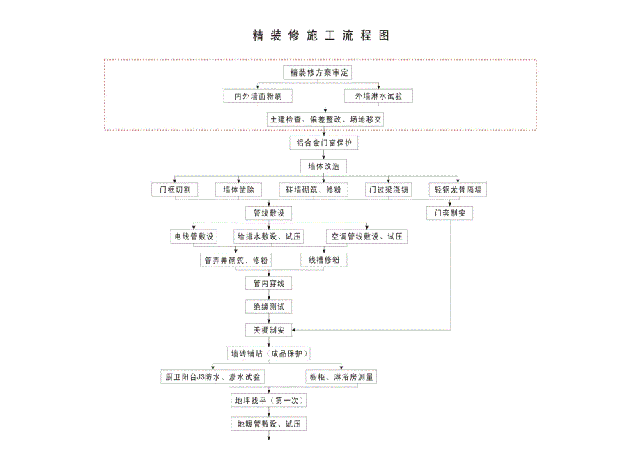 装饰装修节点大样大全.ppt_第3页