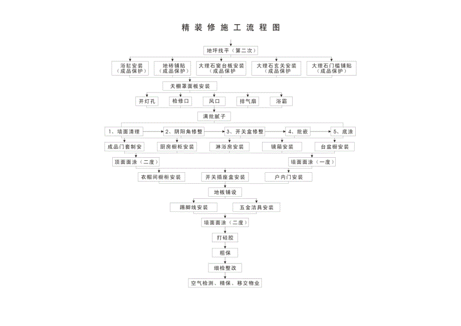 装饰装修节点大样大全.ppt_第4页