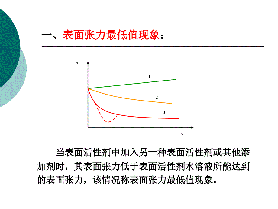 染整助剂第七章添加剂对表面活性剂溶液性质的影响_第2页