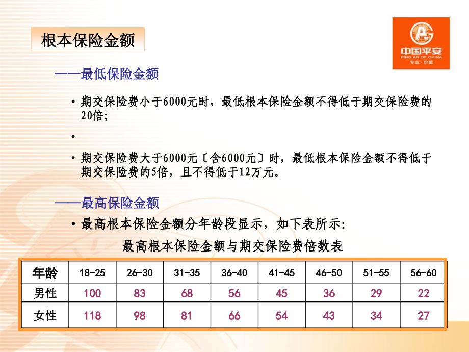 平安保险智盈人生万能产品推介_第3页