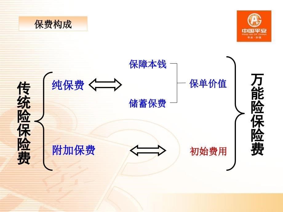 平安保险智盈人生万能产品推介_第5页