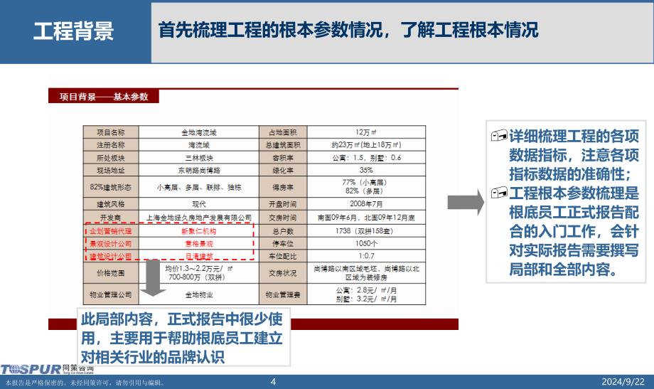 上海同策-市调个案分析报告基础版_第4页