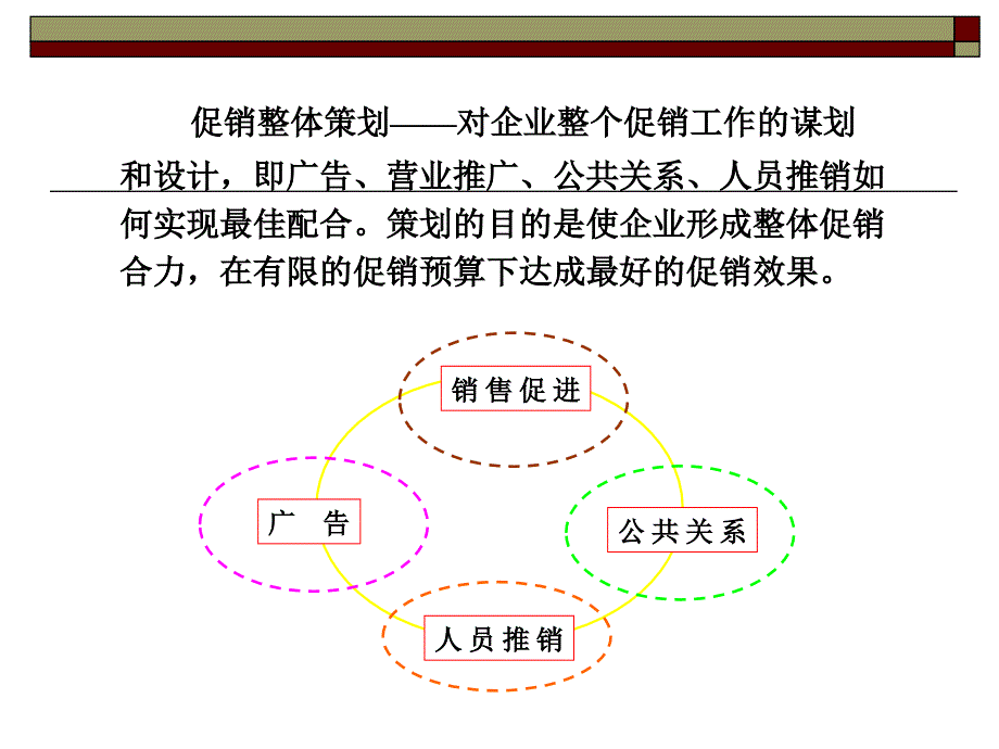 《促销策划》PPT课件.ppt_第2页