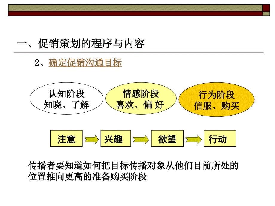 《促销策划》PPT课件.ppt_第5页