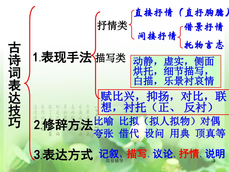 古诗表达技巧【优选课堂】_第3页