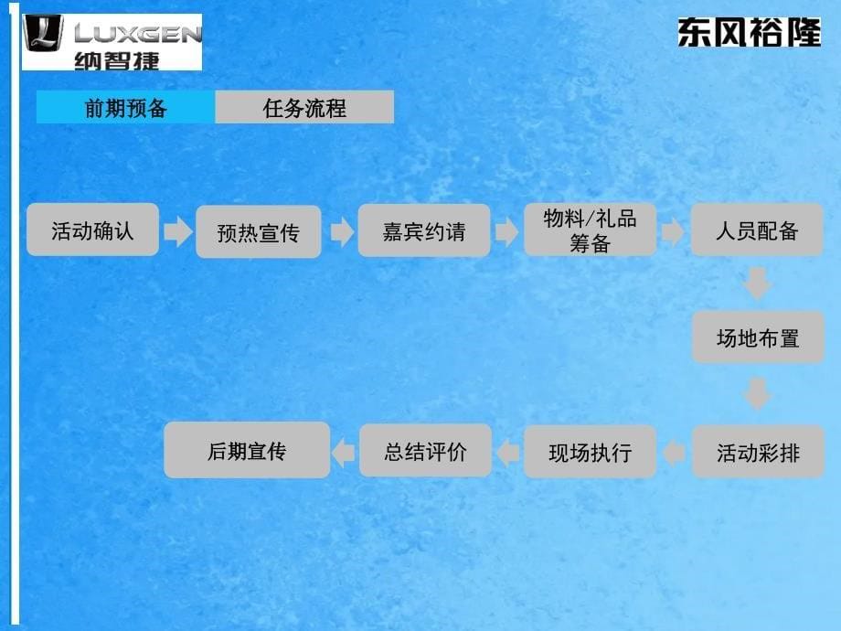 活动策划银捷汽车生活馆mpv鉴赏会暨闭馆销售活动方案ppt课件_第5页