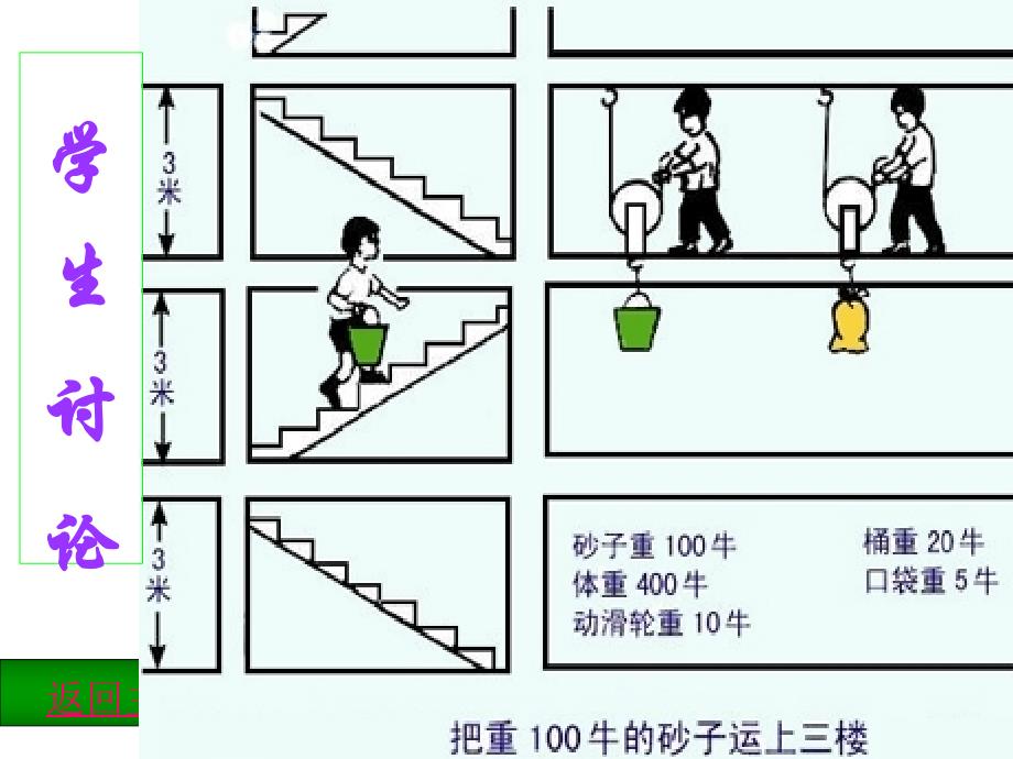 全国公开课机械效率ppt课件_第3页