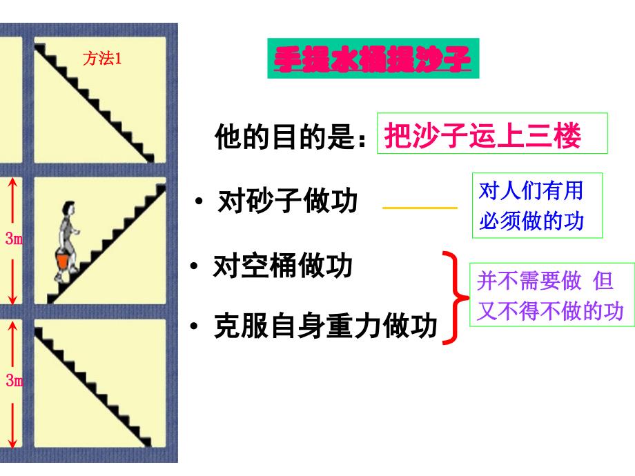 全国公开课机械效率ppt课件_第4页