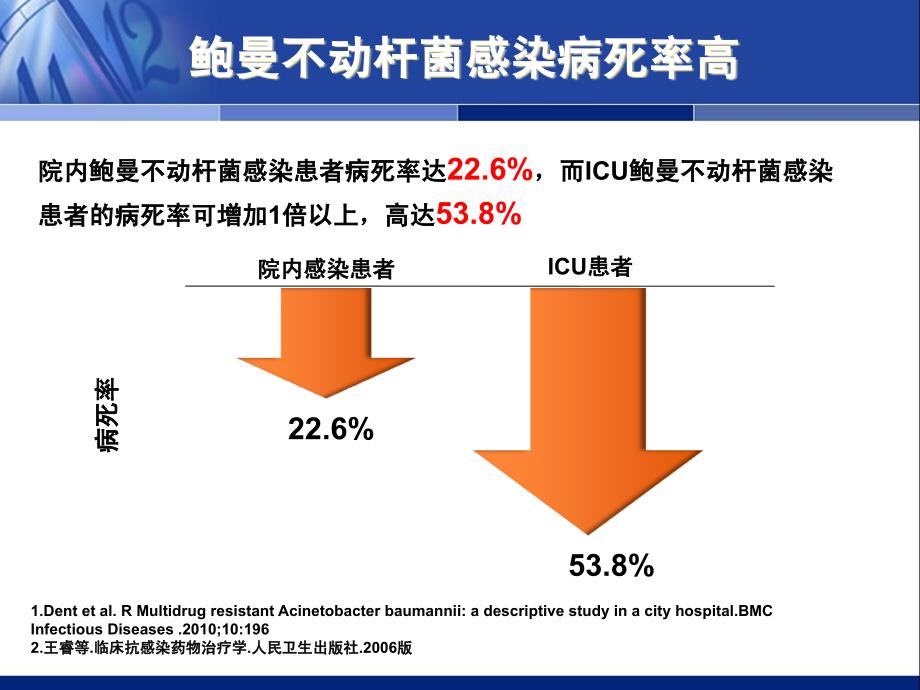 中国鲍曼不动杆菌感染诊治与防控专家共识_第4页