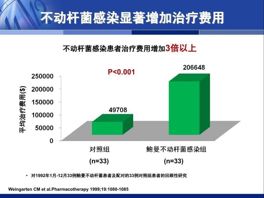 中国鲍曼不动杆菌感染诊治与防控专家共识_第5页