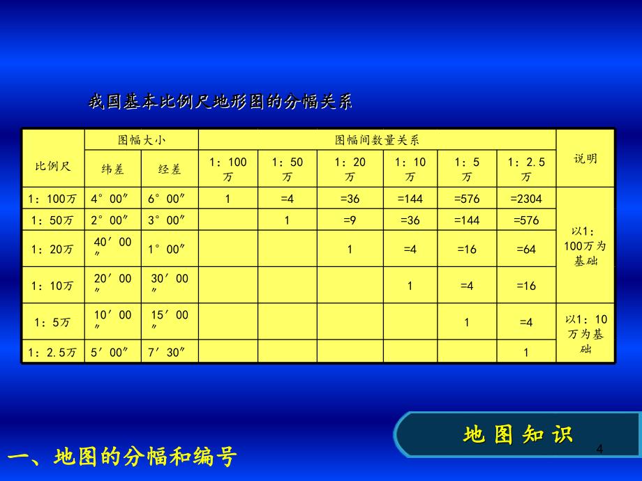 识图用图地图知识PPT精选文档_第4页