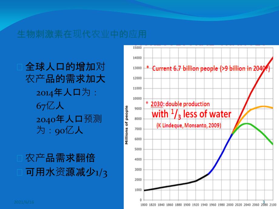 生物刺激素在现代农业中的应用 盖州_第3页