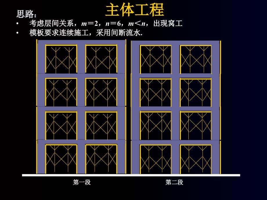 流水施工应用实例PPT课件_第5页