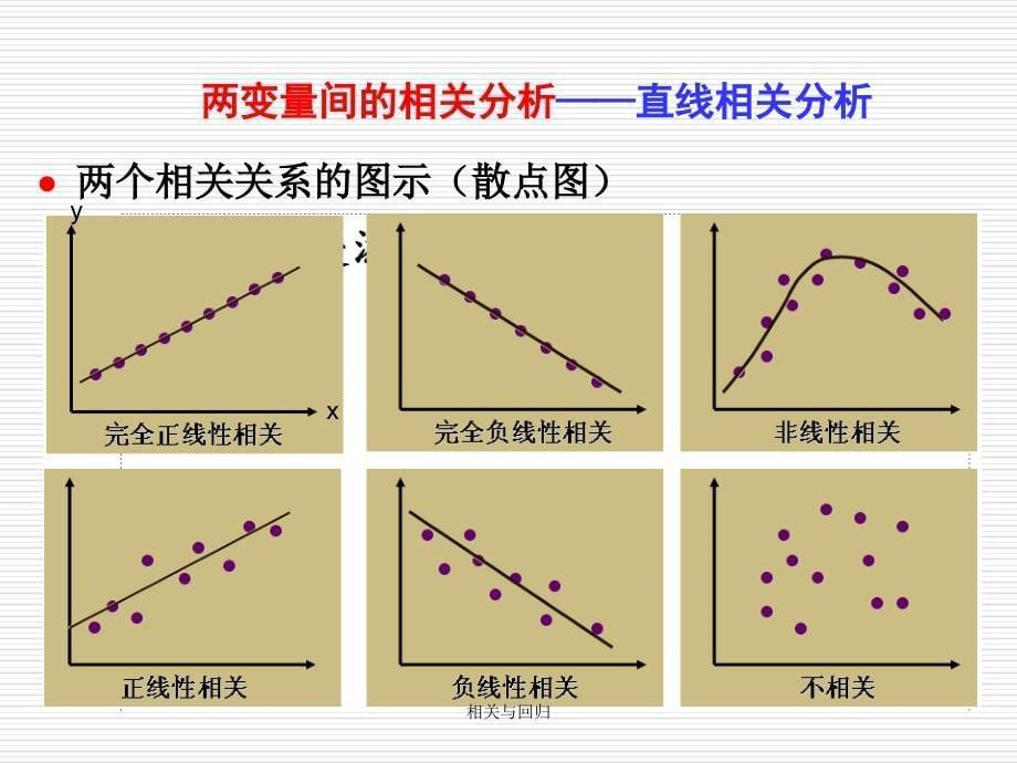 最新相关与回归_第5页