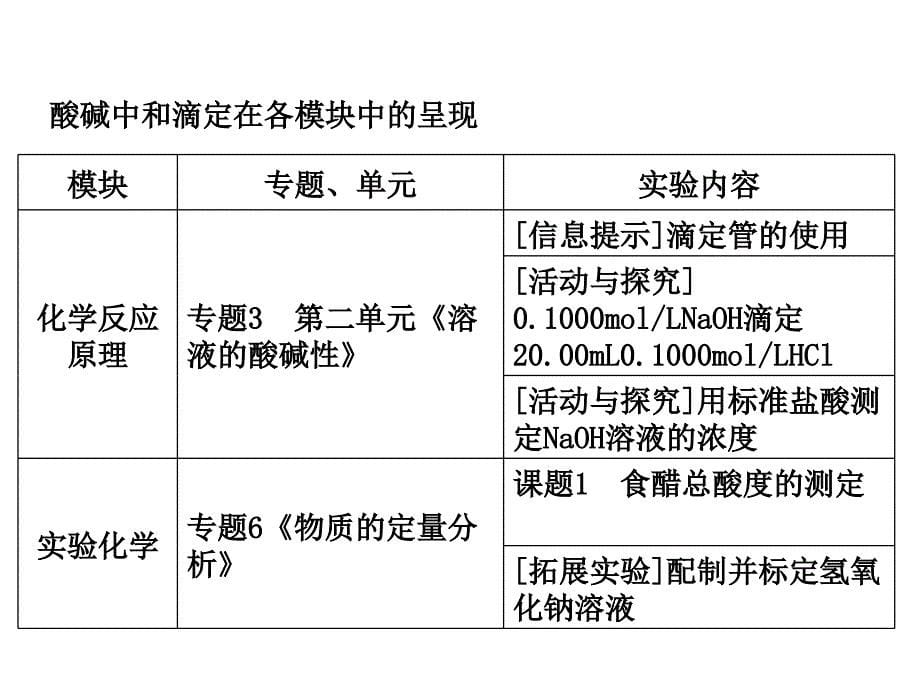 高二化学物质的定量分析_第5页