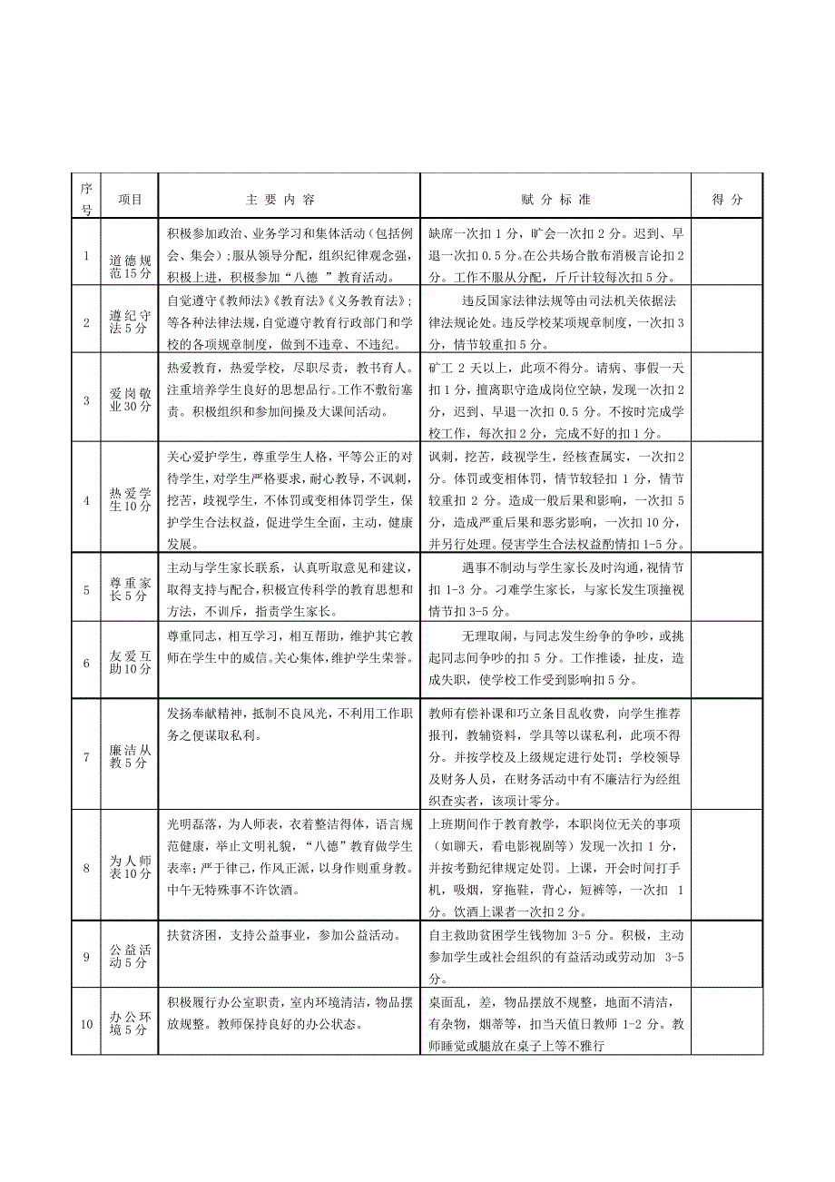 师德师风学校评价表以及自我考核小结_第1页