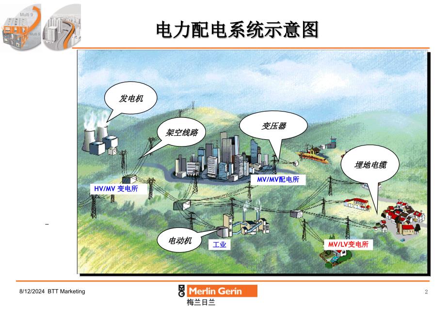 《低压配电基础》PPT课件.ppt_第2页