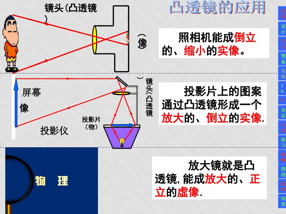 八年级物理 探究凸透镜成像的规律1 课件人教版_第2页