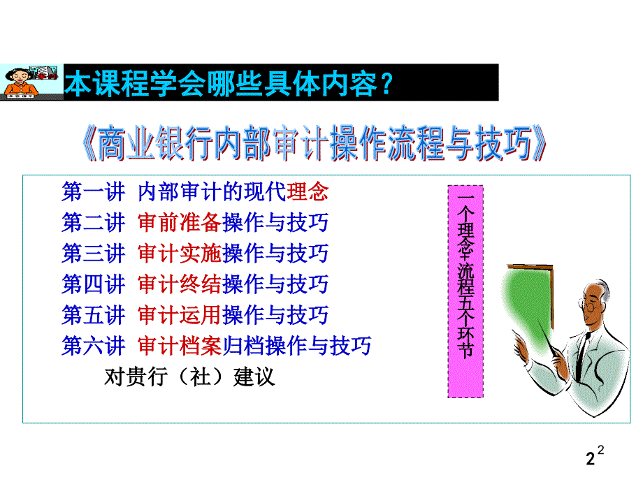 商业银行内部审计操作流程与技巧_第2页