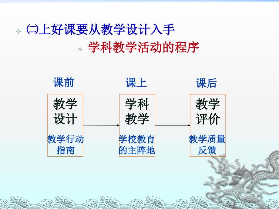 与老师们交流有效教学_第4页