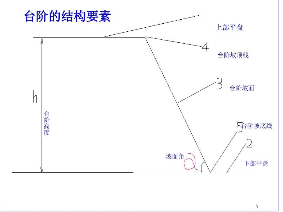 《露天矿山开采安全》PPT课件.ppt_第5页