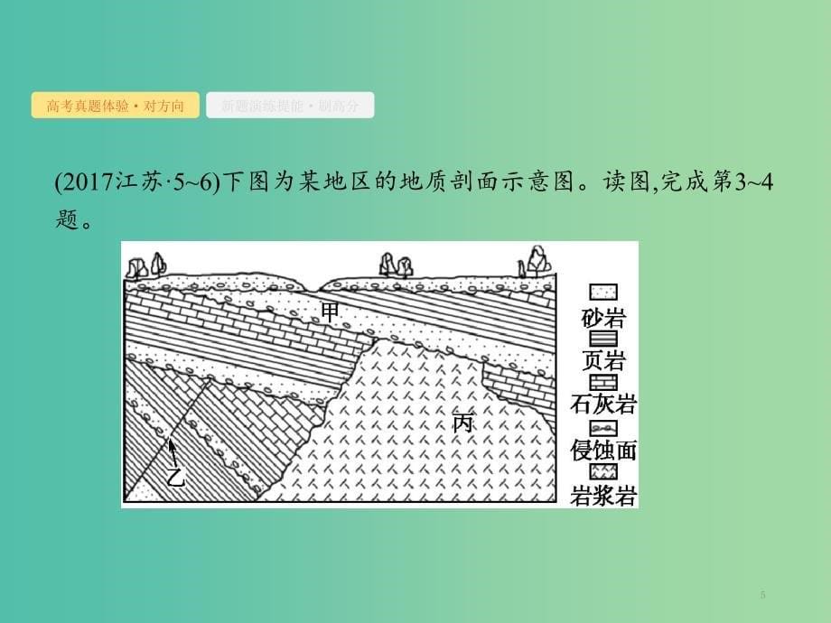 2019年高考地理总复习专题4地表形态的塑造对对练课件.ppt_第5页