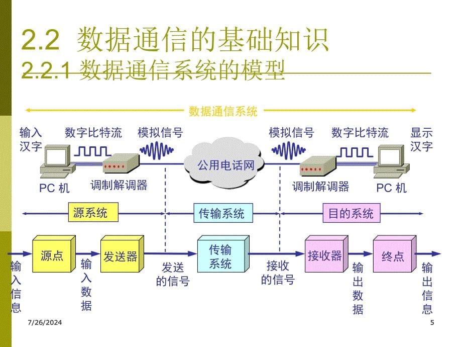 计算机网络(第5版)_第5页