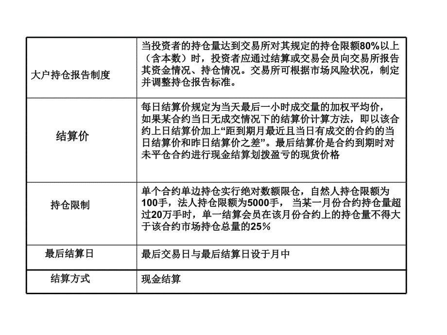 《股指期货手册》PPT课件_第5页