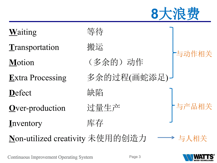 工厂持续改进系统8大浪费介绍教学PPT_第3页