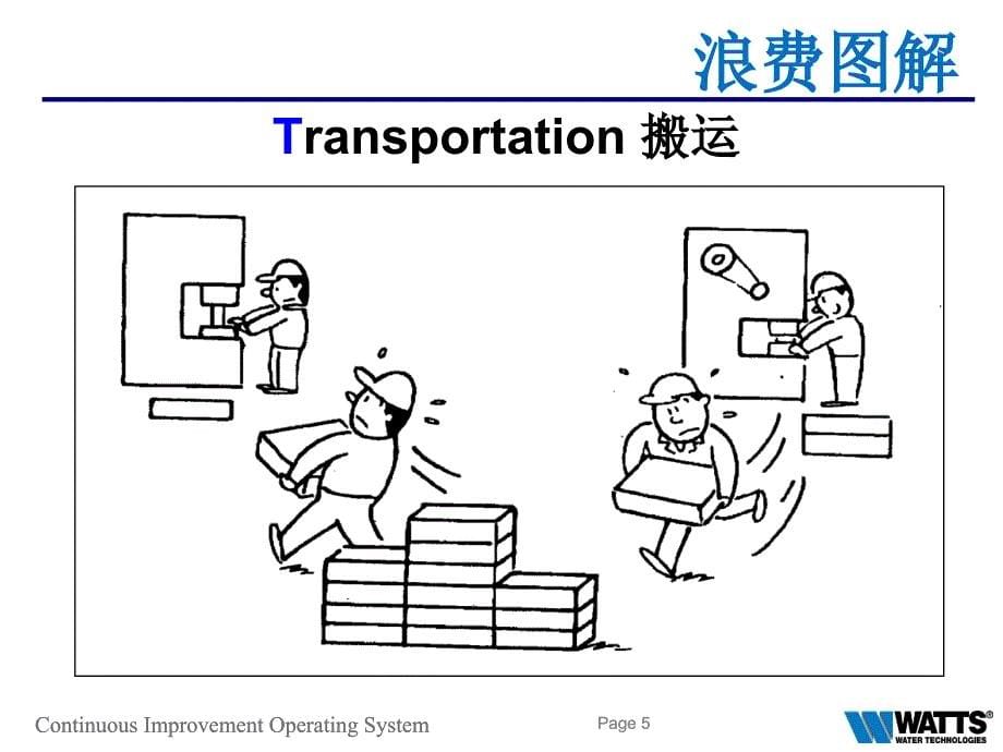 工厂持续改进系统8大浪费介绍教学PPT_第5页