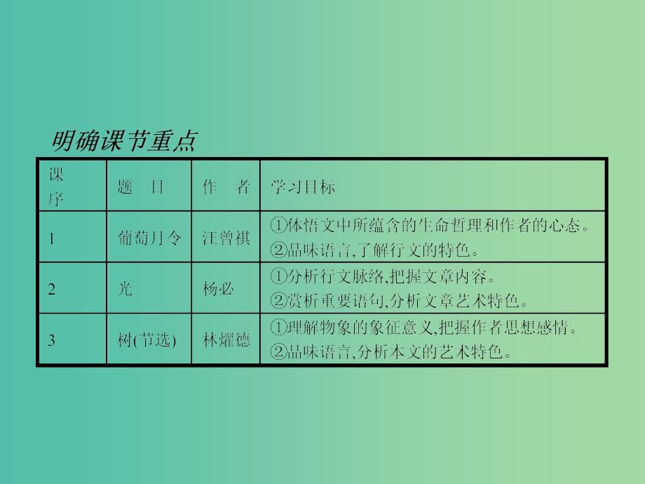 高中语文 2.5.1.1 葡萄月令课件 新人教选修《中国诗歌散文欣赏》.ppt_第3页