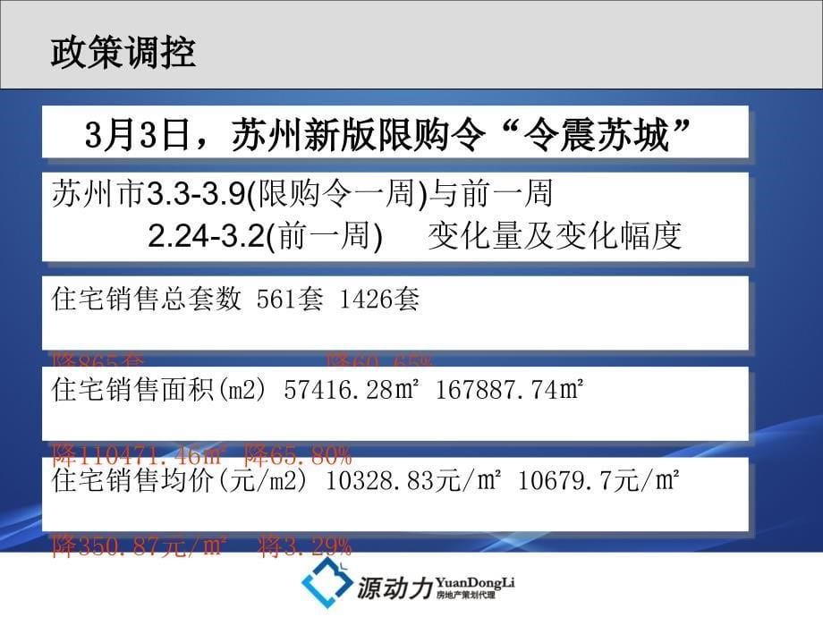 常熟梅李良基项目提案85p_第5页