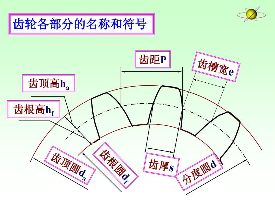 标准齿轮主要参数及其计算PPT课件_第2页