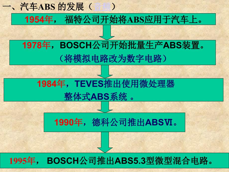 abs、asr课件_第2页