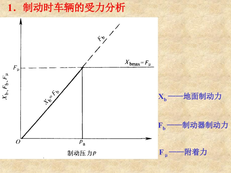 abs、asr课件_第3页