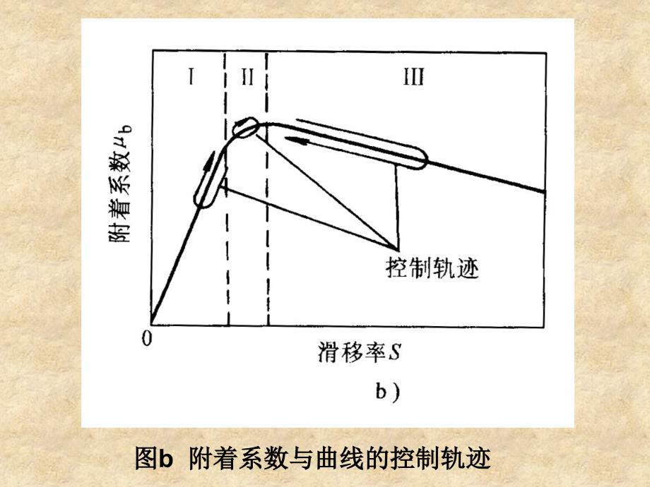 abs、asr课件_第4页