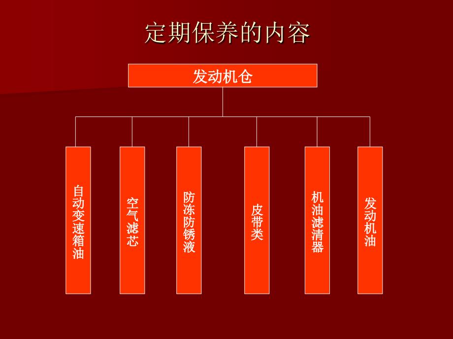 《东风日产车辆保养》PPT课件.ppt_第4页