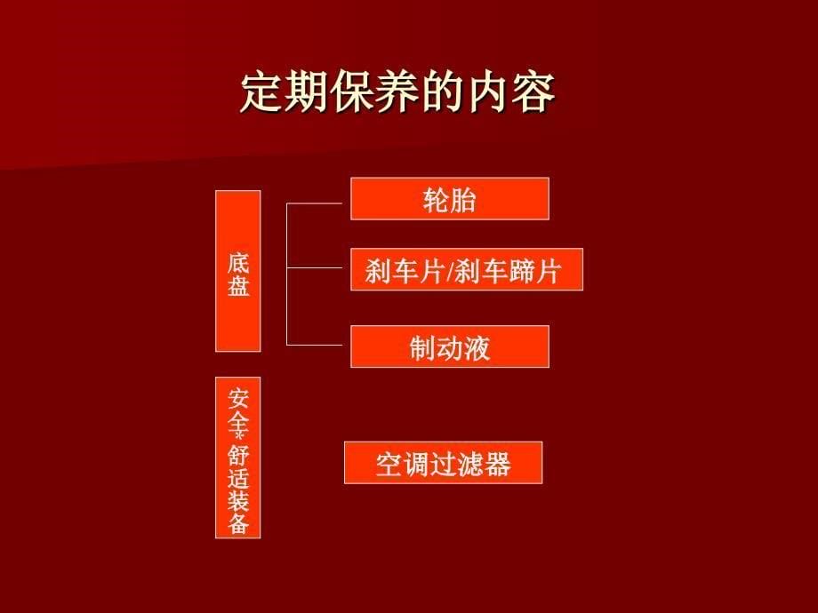 《东风日产车辆保养》PPT课件.ppt_第5页