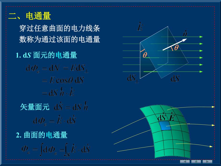 电通量高斯定理ppt课件_第2页