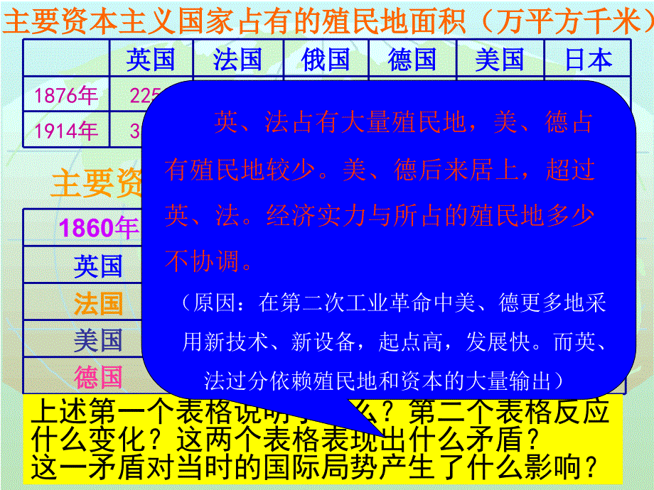 第一次世界大战PPT2014_第2页