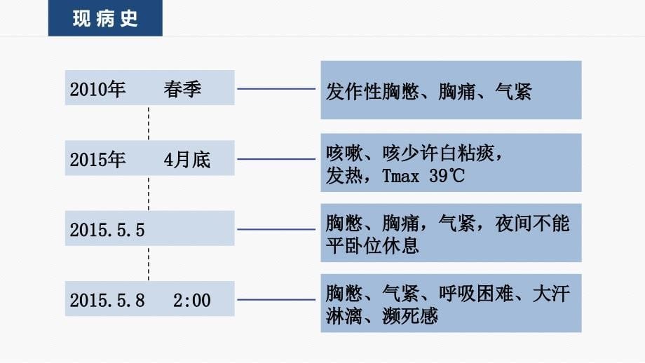 优质课件新活素病例分享_第5页